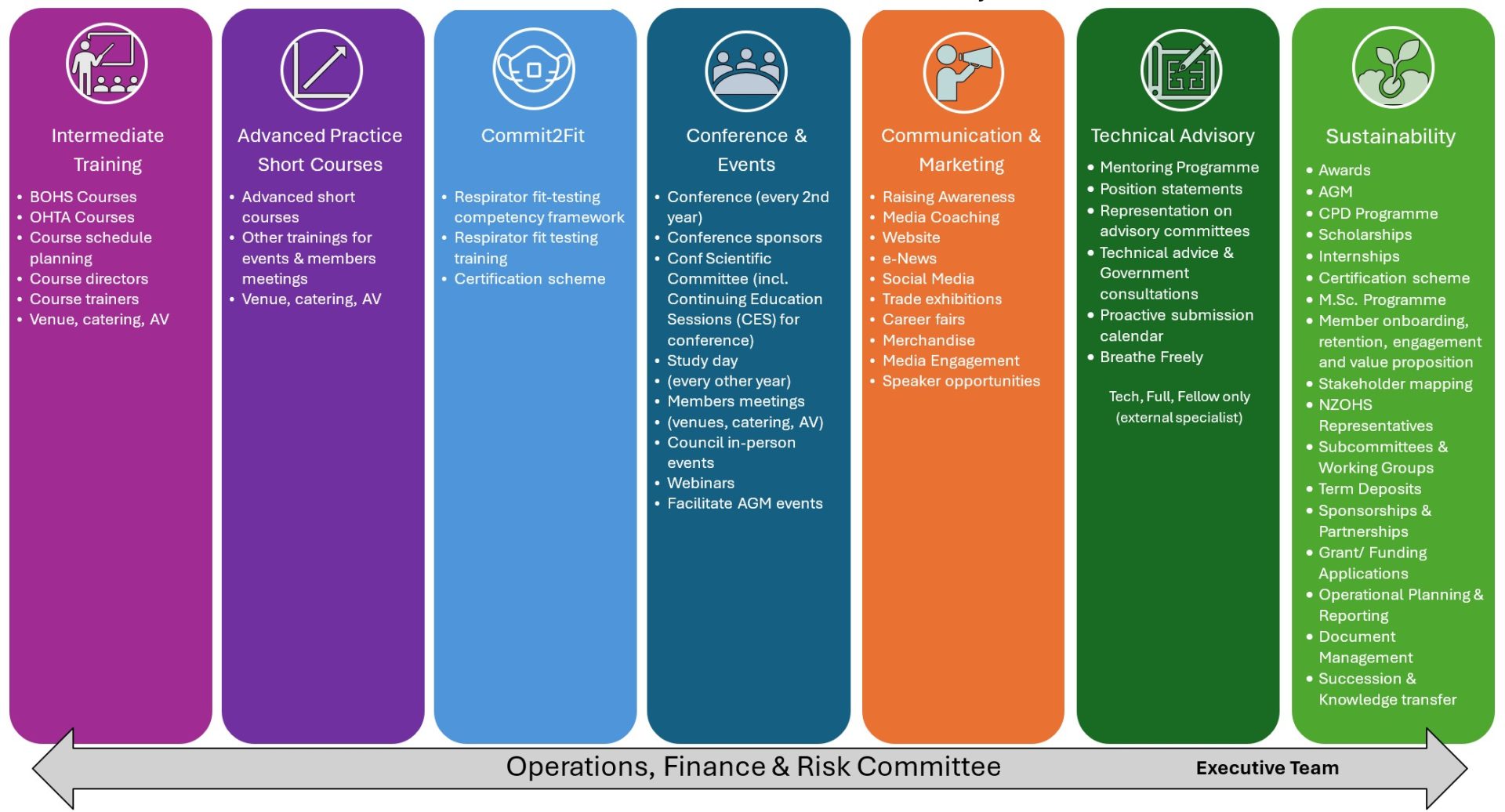 Subcommittees Overview Subcommittees Overview